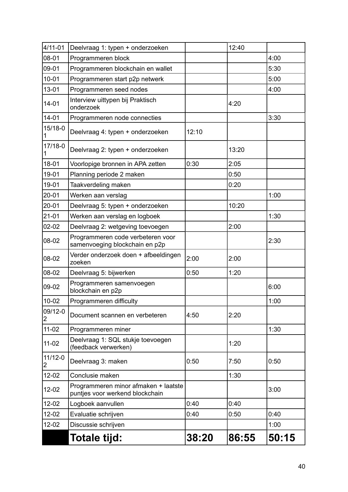 PWS Blockchain, pagina 41